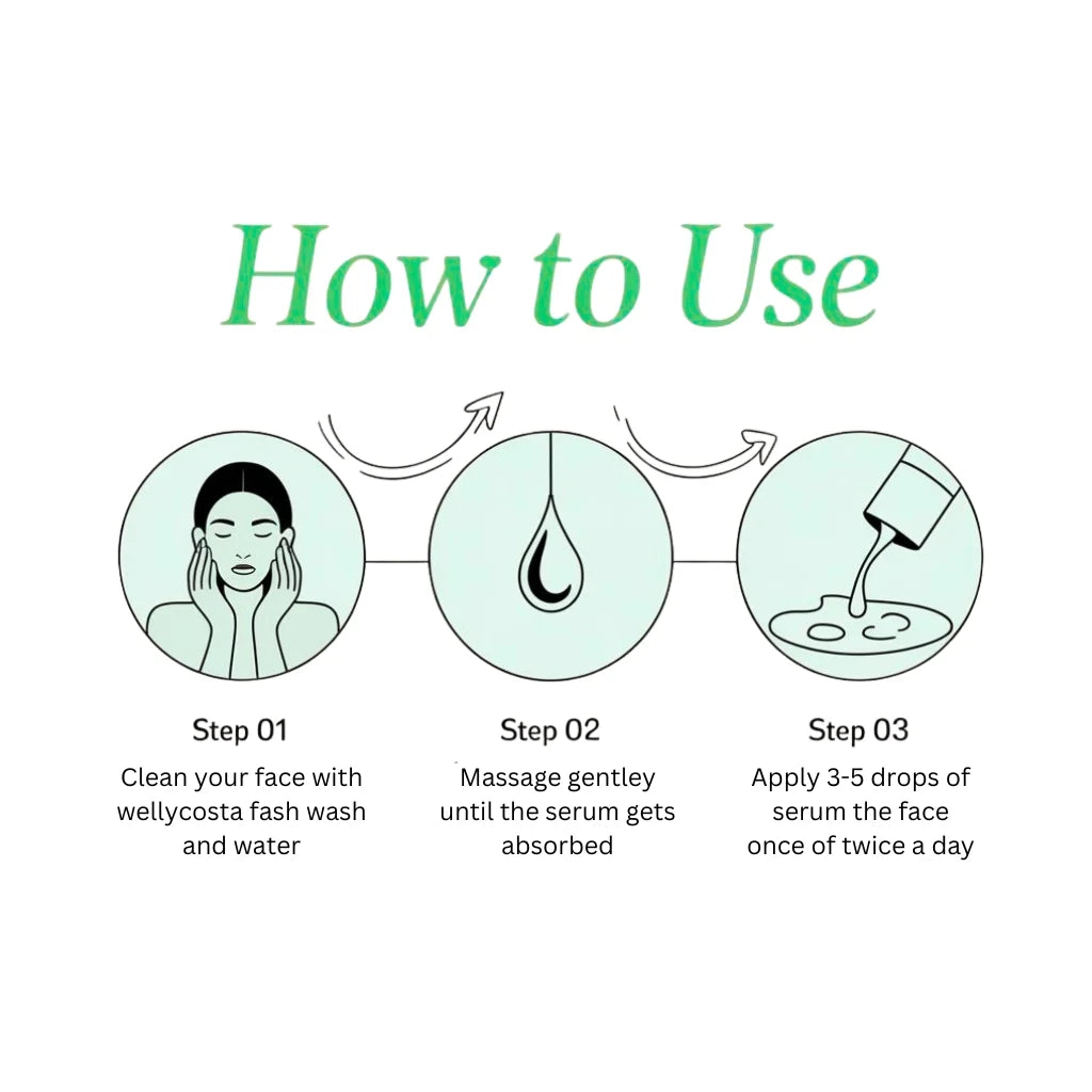 Wellycosta 2% Salicylic Acid Face Serum – Clarify, Unclog, Control Acne (30ml)
